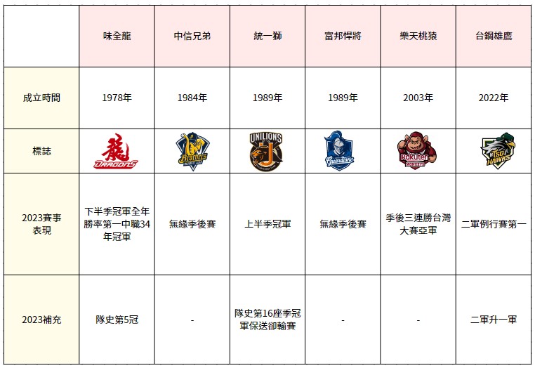 大老爺娛樂城 - %E4%B8%AD%E8%8F%AF%E8%81%B7%E6%A3%92%20%E7%90%83%E9%9A%8A%E7%B5%84%E5%90%88