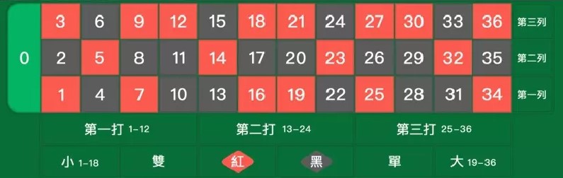 大老爺娛樂城 - %E7%BE%8E%E5%BC%8F