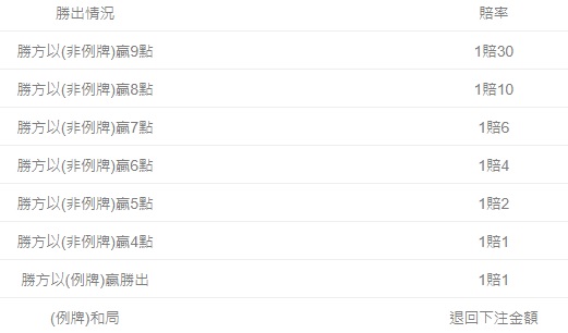 大老爺百家樂算牌-龍寶賠率計算