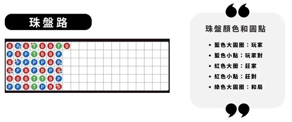 大老爺百家樂牌路分析-珠盤路