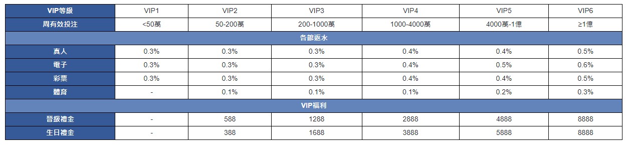 大老爺娛樂城 - dg