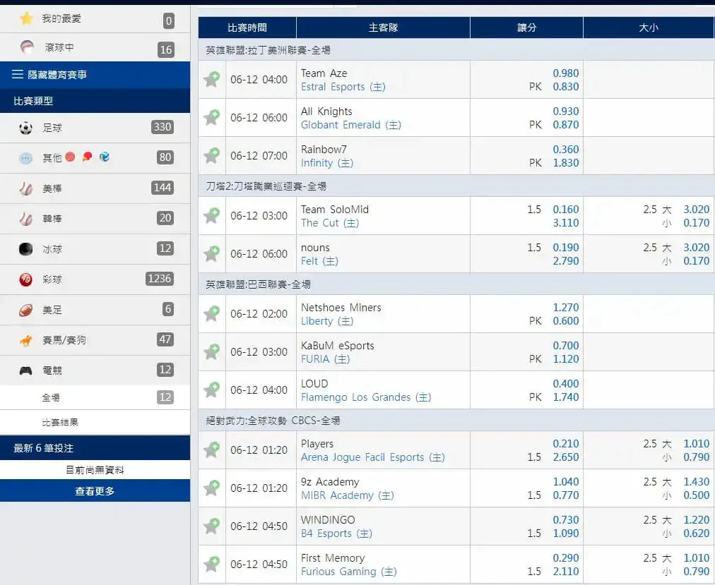 運彩線上投注入門必備！三種球版玩法教你賺大錢！(2025/5月最新)