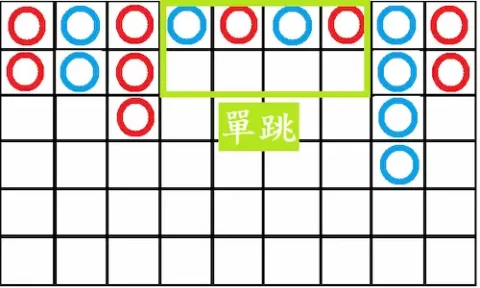 百家樂單跳