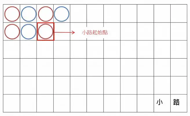 百家樂小路