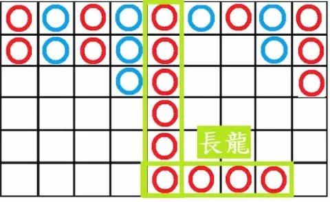 百家樂長龍