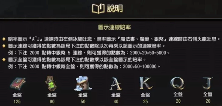 魔龍傳奇好贏？老虎機投注規則、策略懶人包！-圖案賠率