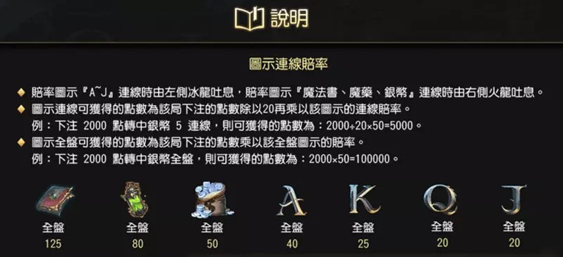 魔龍傳奇秘訣大公開，這樣選機台中獎機會倍增！(2025/5月最新)