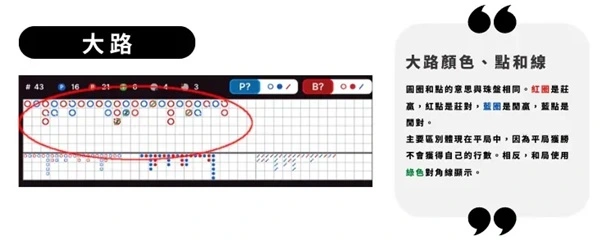 大老爺出金百家樂破解牌路分析-大路