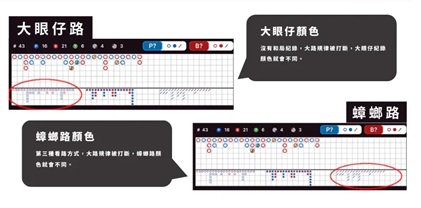 大老爺出金百家樂牌路解析-大眼仔路