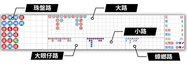 大老爺出金百家樂破解-牌路分析