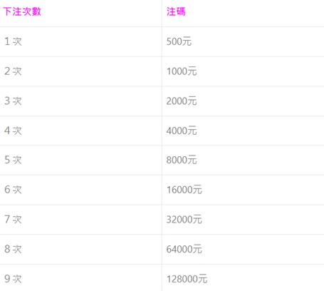 大老爺出金百家樂算牌技巧-斷龍