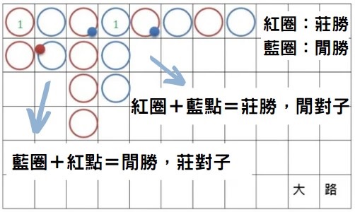 大老爺出金百家樂預測大圖